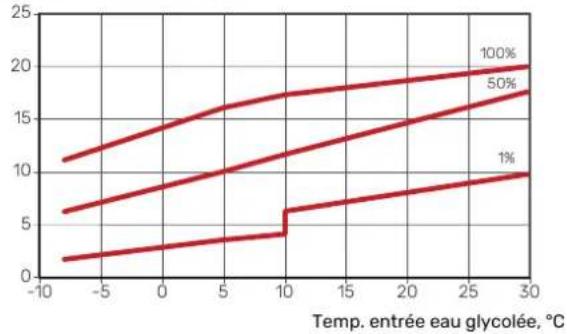 Nibe S115512 - S1155-16 - 1