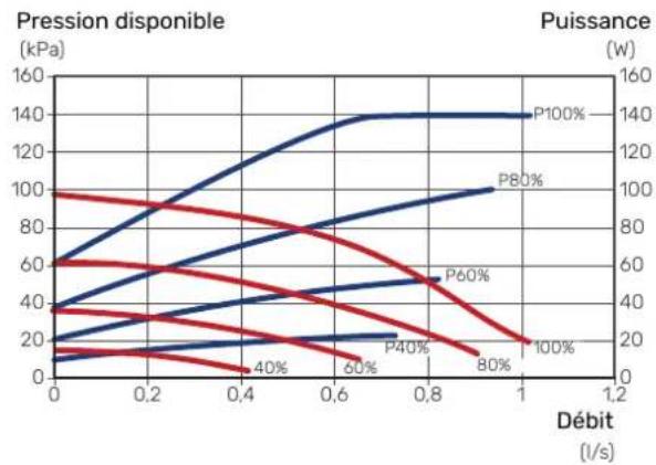 Nibe S115512 - Circuit de distribution - 4