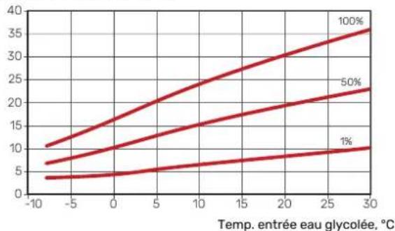 Nibe S115512 - S1155-25 - 1