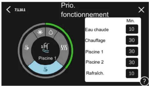 Nibe S115512 - MENU 7.1.10.1 - PRIO. FONCTIONNEMENT - 1