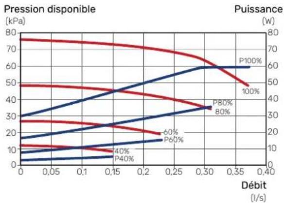 Nibe S115512 - Circuit de distribution - 1