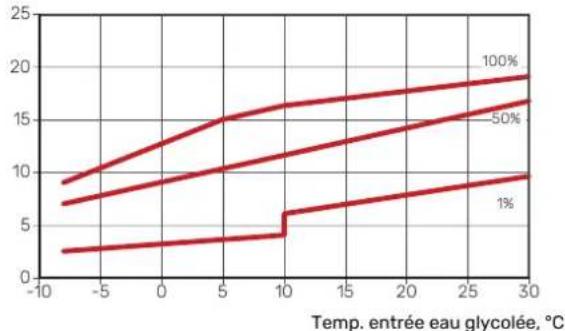 Nibe S115512 - S1155-16 - 1