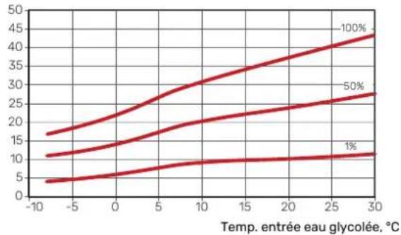 Nibe S115512 - S1155-16 - 2