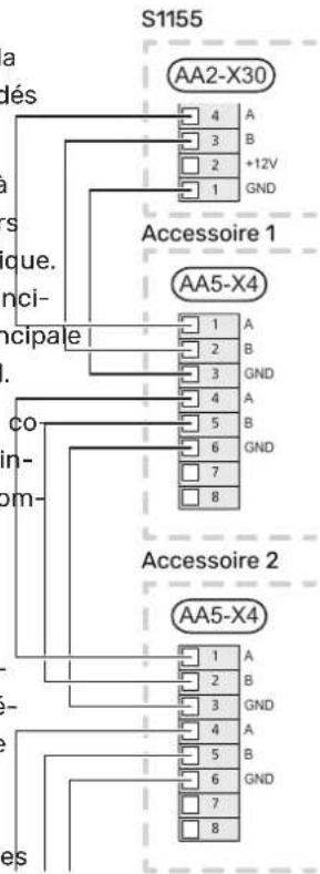 Nibe S115512 - Accessoires avec carte d'accessoires (AA5) - 1