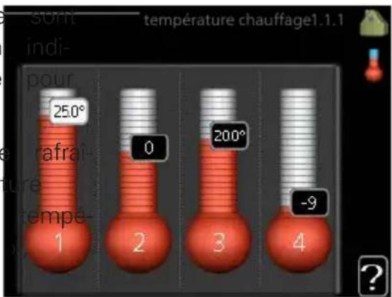 Nibe F124510 - TEMPÉRATURE - 1