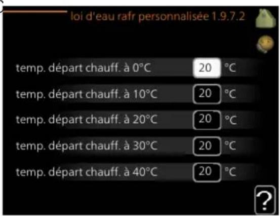 Nibe F124510 - COURBE PERSONNALISÉE - 2