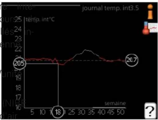 Nibe F124510 - JOURNAL TEMP. INT - 1