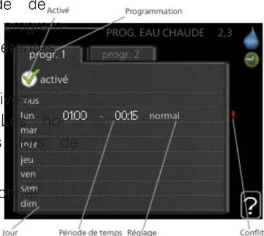 Nibe F124510 - PROGRAMMATION - 1