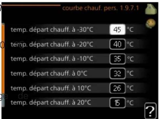 Nibe F124510 - COURBE PERSONNALISÉE - 1