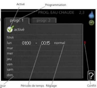 Nibe F134524 - MENU 2.3 - PROGRAMMATION - 1