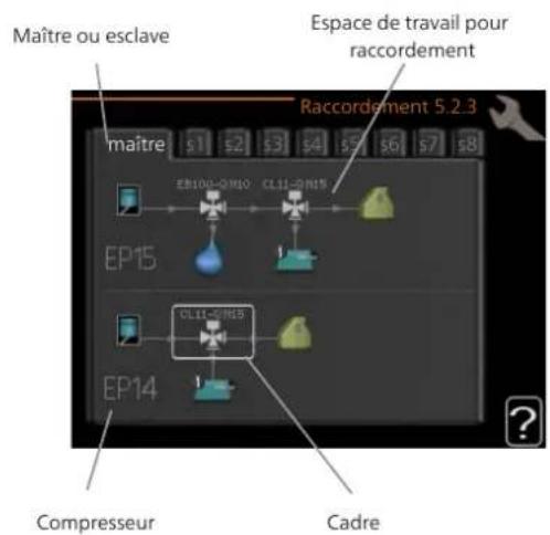 Nibe F134524 - MENU 5.2.1 - MODE MAÎTRE/ESCL. - 1