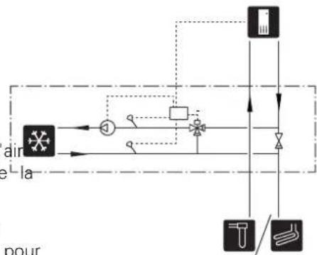 Nibe F114515 - RÉCUPÉRATION DE LA VENTILATION - 2