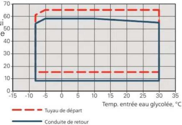 Nibe F114515 - Autres - 1