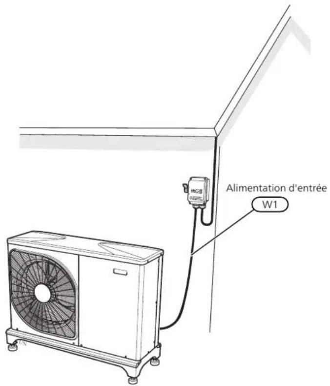 Nibe F204012 - REMARQUE! - 1