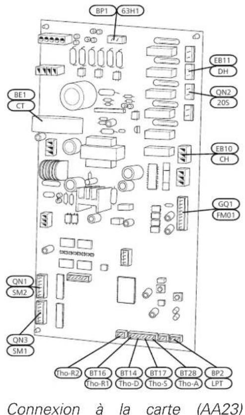 Nibe F204012 - EMPLACEMENT DU CAPTEUR - 3