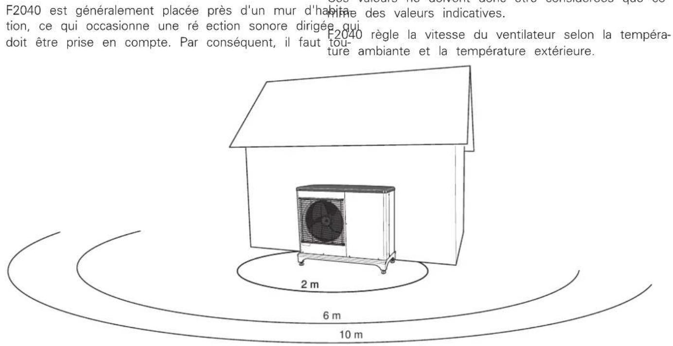 Nibe F204012 - Niveau de pressionsonore - 1