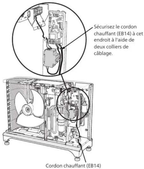 Nibe F204012 - Acheminement du cablage - 1
