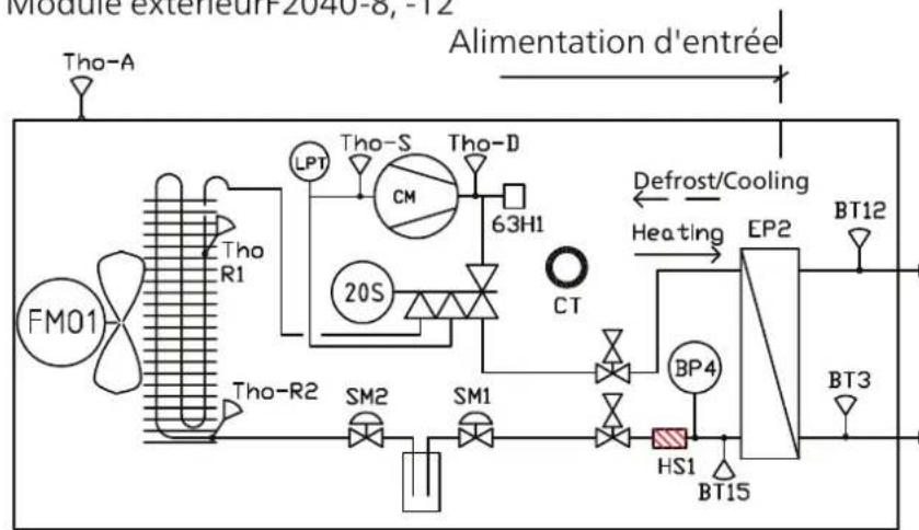 Nibe F204012 - EMPLACEMENT DU CAPTEUR - 6