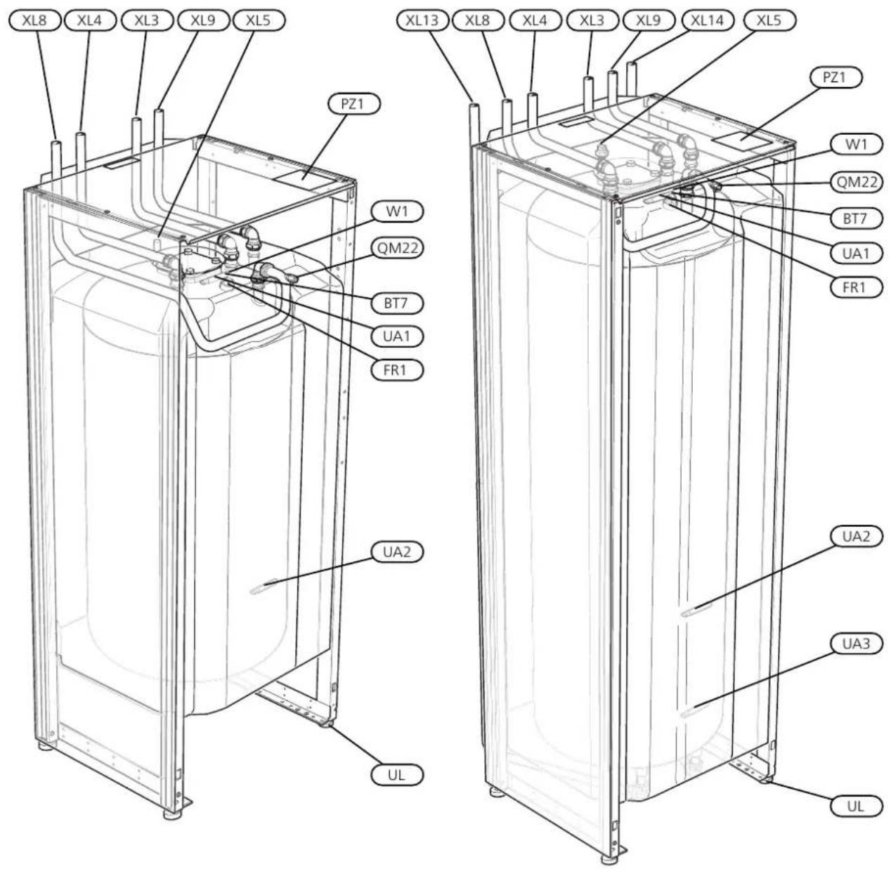 Nibe VPB S300 - Conception du ballon d'eau chaude - 1