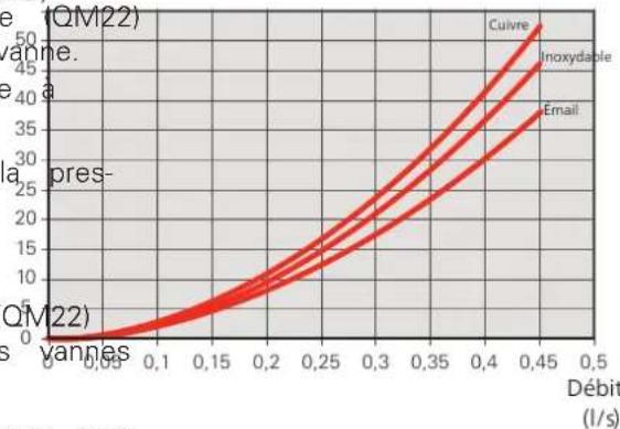 Nibe VPB S300 - Purge - 2