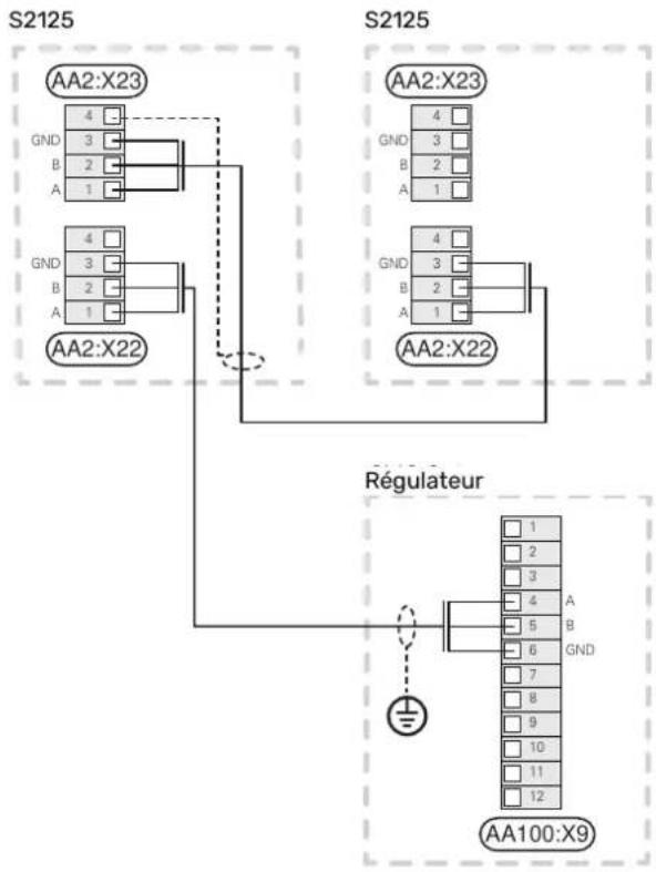 Nibe S212512 - Installation en cascade - 1