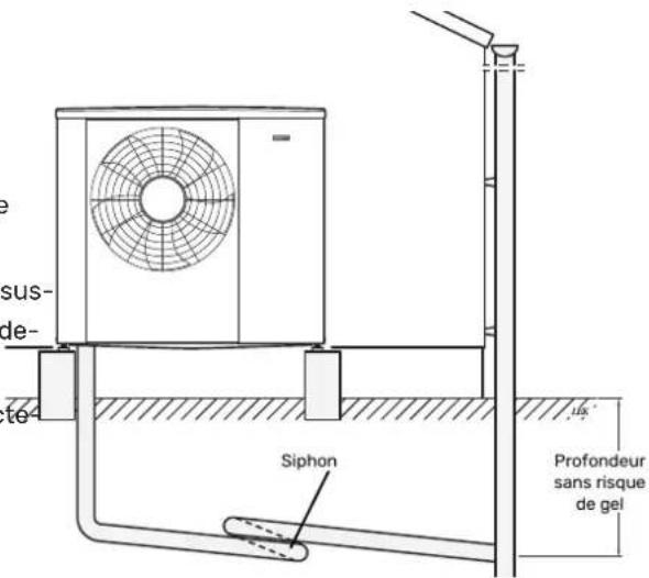 Nibe S212512 - Evacuation des condensats - 1