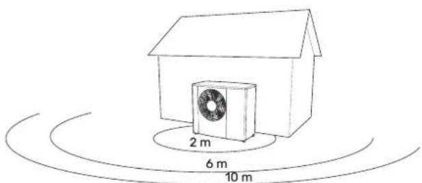 Nibe S212512 - Niveau de pression sonore - 1