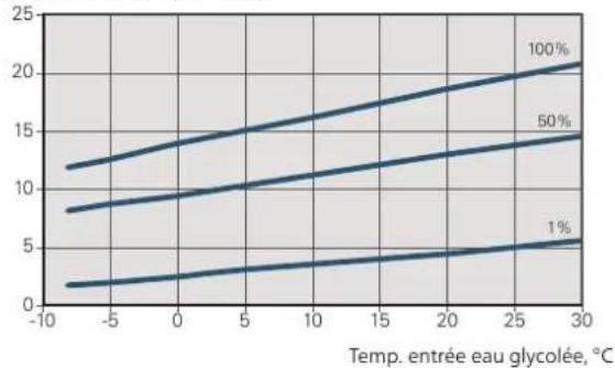 Nibe F115516 - ATTENTION! - 2