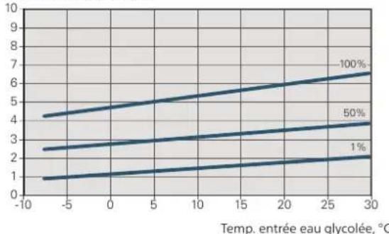 Nibe F115516 - ATTENTION! - 5