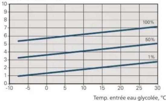 Nibe F115516 - ATTENTION! - 1