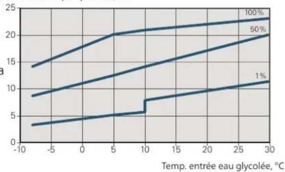 Nibe F115516 - ATTENTION! - 3