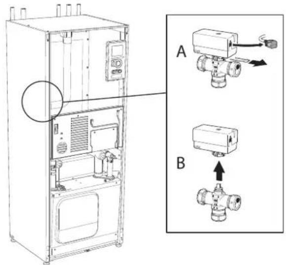 Nibe F115516 - RETIREZ LE MOTEUR DE LA VANNE DIRECTIONNELLE - 1