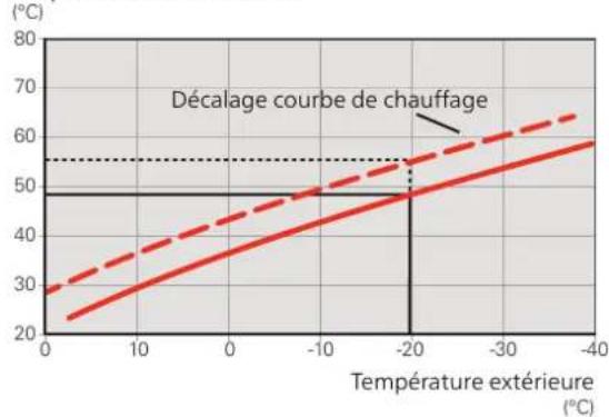 Nibe F115516 - ATTENTION! - 1