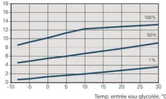 Nibe F115516 - ATTENTION! - 6