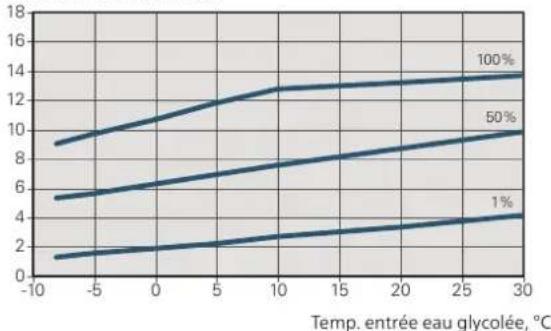 Nibe F115516 - ATTENTION! - 2