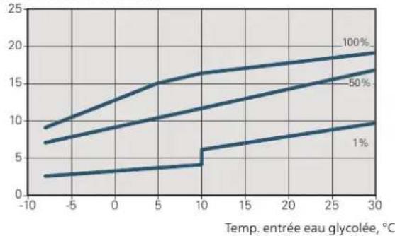 Nibe F115516 - ATTENTION! - 8