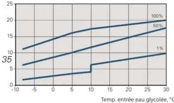 Nibe F115516 - ATTENTION! - 4