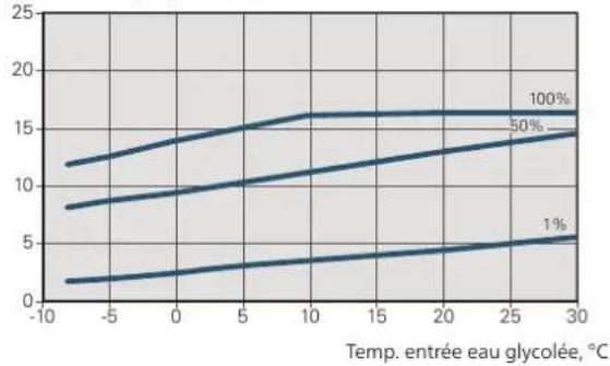 Nibe F115516 - ATTENTION! - 1