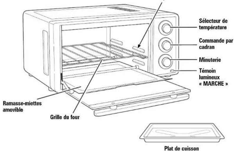 Ramasse-miettes amovible Grille du four Sélecteur de température Commande par cadran Minuterie Témoin lumineux « MARCHE » Plat de cuisson