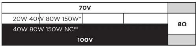 70V 20W 40W 80W 150W* 40W 80W 150W NC** 100V 8Ω