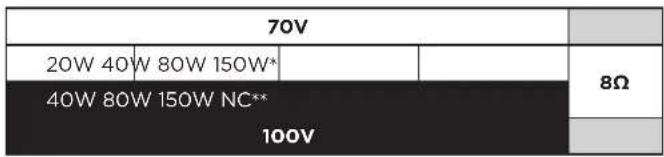 70V 20W 40W 80W 150W* 40W 80W 150W NC** 100V 8Ω