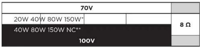 70V 20W 40W 80W 150W* 40W 80W 150W NC** 100V 8 Ω