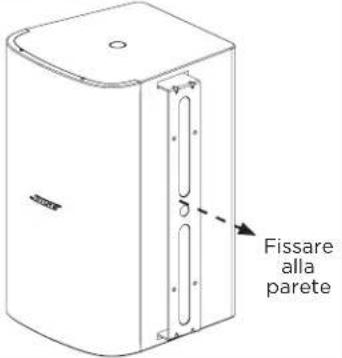 BOSE DesignMax DM10SSub - Opzioni di installazione - 4