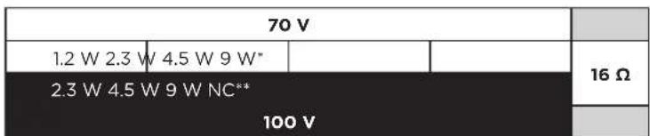 BOSE DesignMax DM2S - Configuración de altavoz - 2