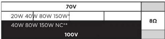 70V 20W 40 W 80W 150W 40W 80W 150W NC*# 100V 8Ω