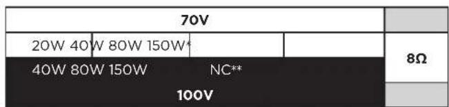 70V 20W 40 W 80W 150W* 40W 80W 150W NC** 100V 8Ω