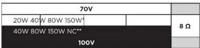 70V 20W 40 W 80W 150W 40W 80W 150W NC** 100V 8 Ω