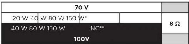 70 V 20 W 40 W 80 W 150 W* 40 W 80 W 150 W NC** 100V 8 Ω