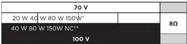70 V 20 W 40 W 80 W 150W* 40 W 80 W 150W NC** 100 V 8Ω