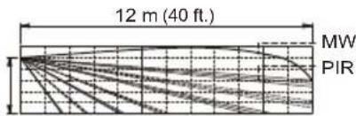 OPTEX HX40DAM - 1-3 ZONE De detection - 1